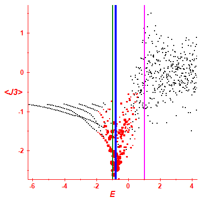 Peres lattice <J3>